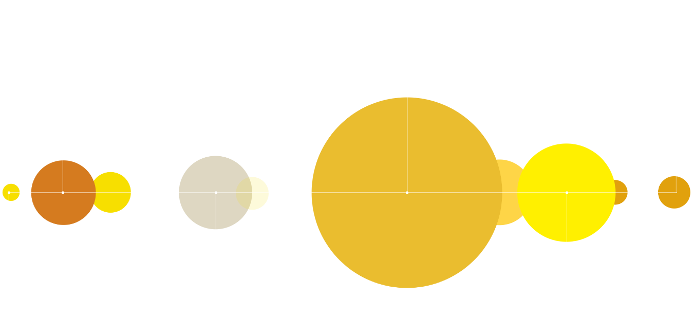 An image of a circle with a center point on a straight line